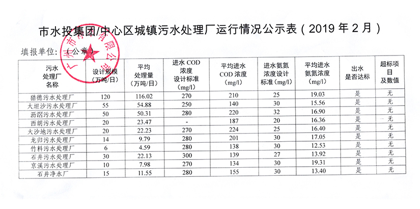 中心城区城镇污水处理厂运行情况公示表（2019年2月）.jpg
